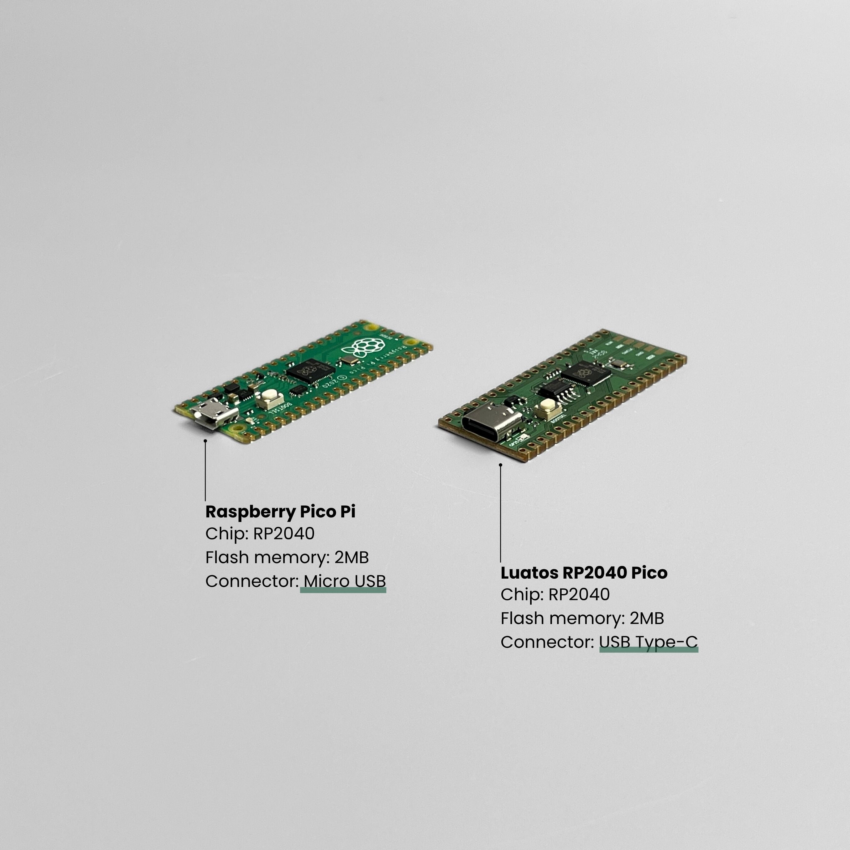 keezyboost40 Unibody Ergonomic Wired Keyboard DIY Kit – beekeeb