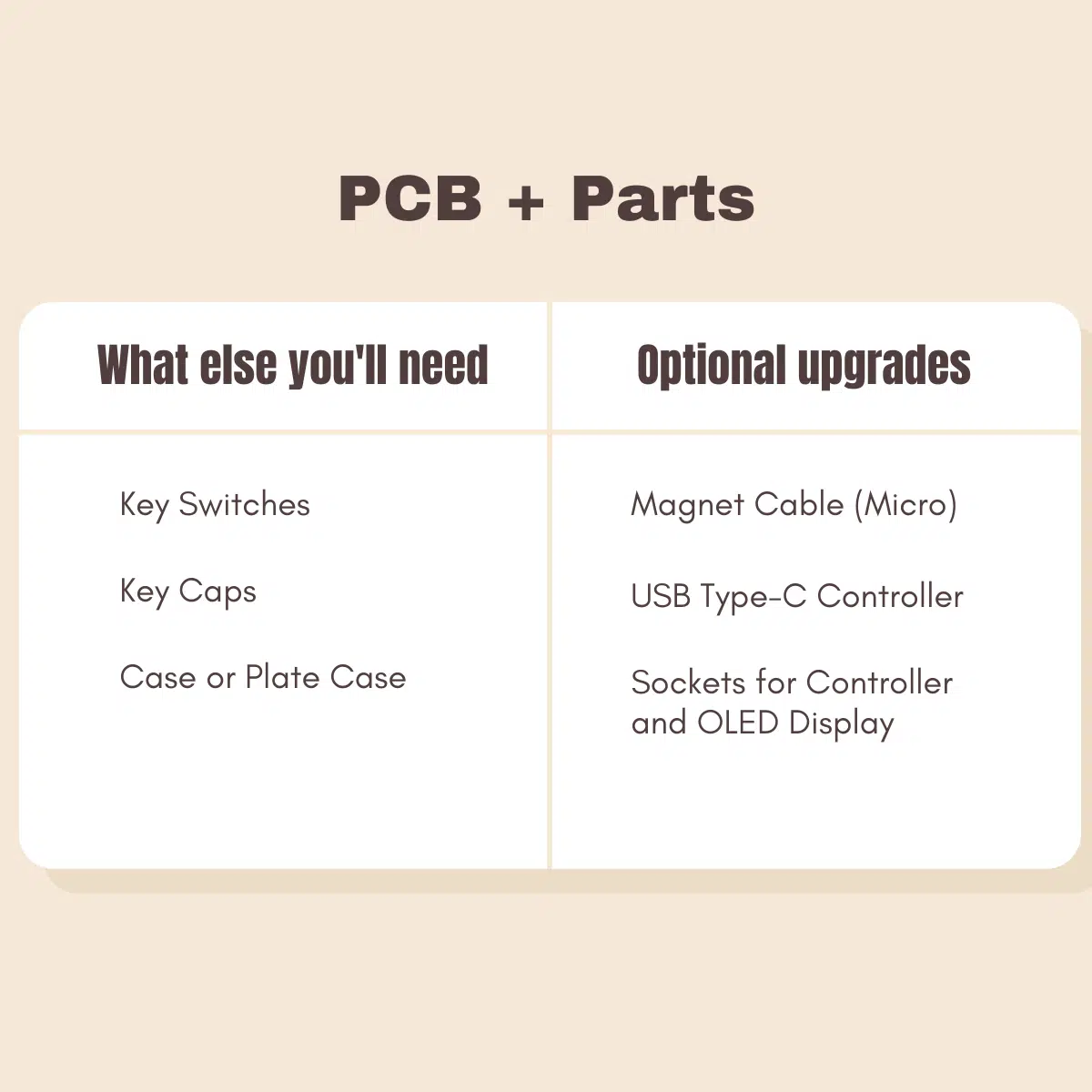 pcb+parts