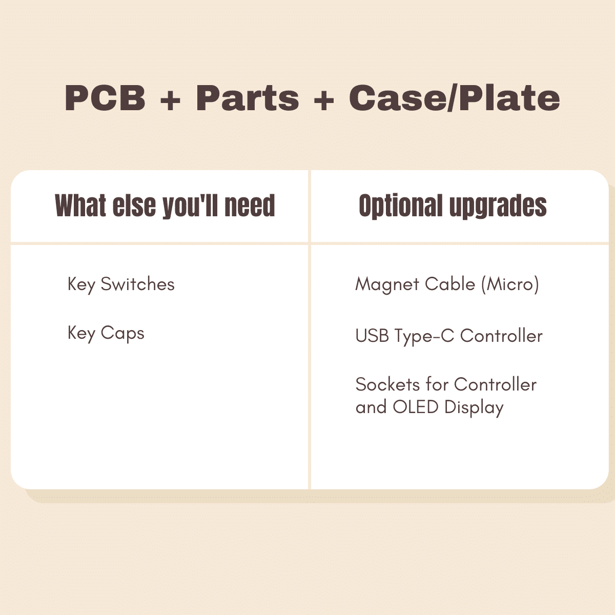 pcb+parts+case